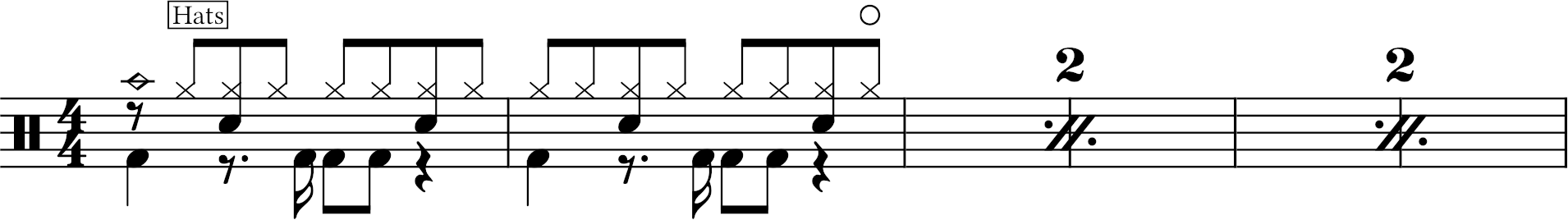 Standardized Drumset Notation sa MusescoreStandardized Drumset Notation sa Musescore  