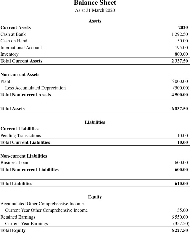 Balance sheet