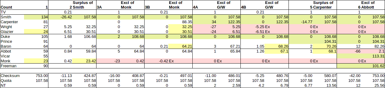 Count sheet