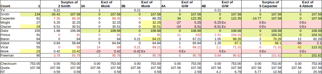 Count sheet